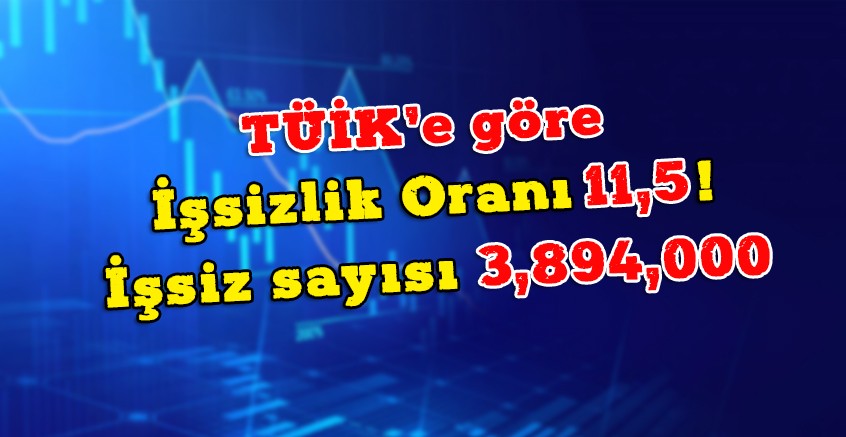 Enflasyonun Yüzde 150’leri Bulduğu Türkiye’de…