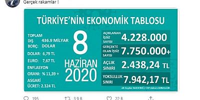 Sosyal Medyada Gündem Oldu 'Türkiye ekonomik tablosu'