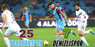 Trabzonspor-Denizlispor Rekabetinde 40. Randevu