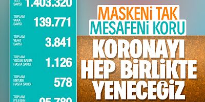 Türkiye'de Korona Salgınında Son Durum