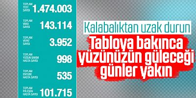 Türkiye'de Koronavirüs Salgınında Son Durum