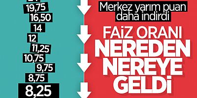 Merkez Bankası