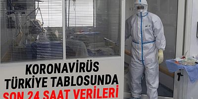 Sağlık Bakanlığı 20 Ocak 2021 Koronavirüs vaka sayısını açıkladı!