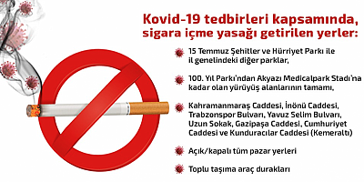 Trabzon'da sigara içme yasağı getirilen alanlar açıklandı! 